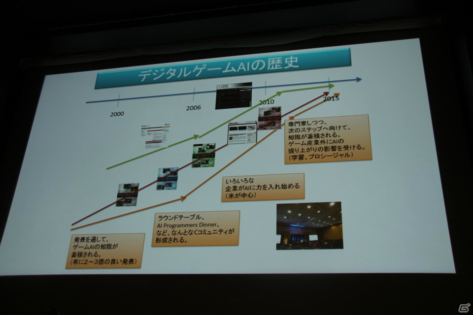 それぞれの経験からゲームAIの未来を語った「ゲームAI技術20年の進化とこれから」セッションレポート【CEDEC 2018】の画像2