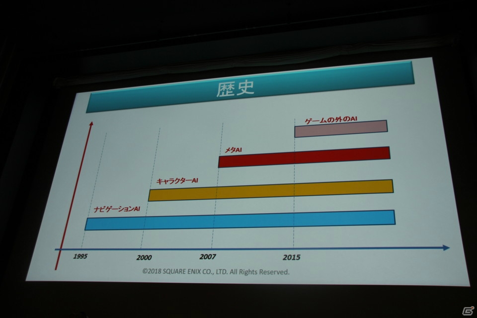 それぞれの経験からゲームAIの未来を語った「ゲームAI技術20年の進化とこれから」セッションレポート【CEDEC 2018】の画像20