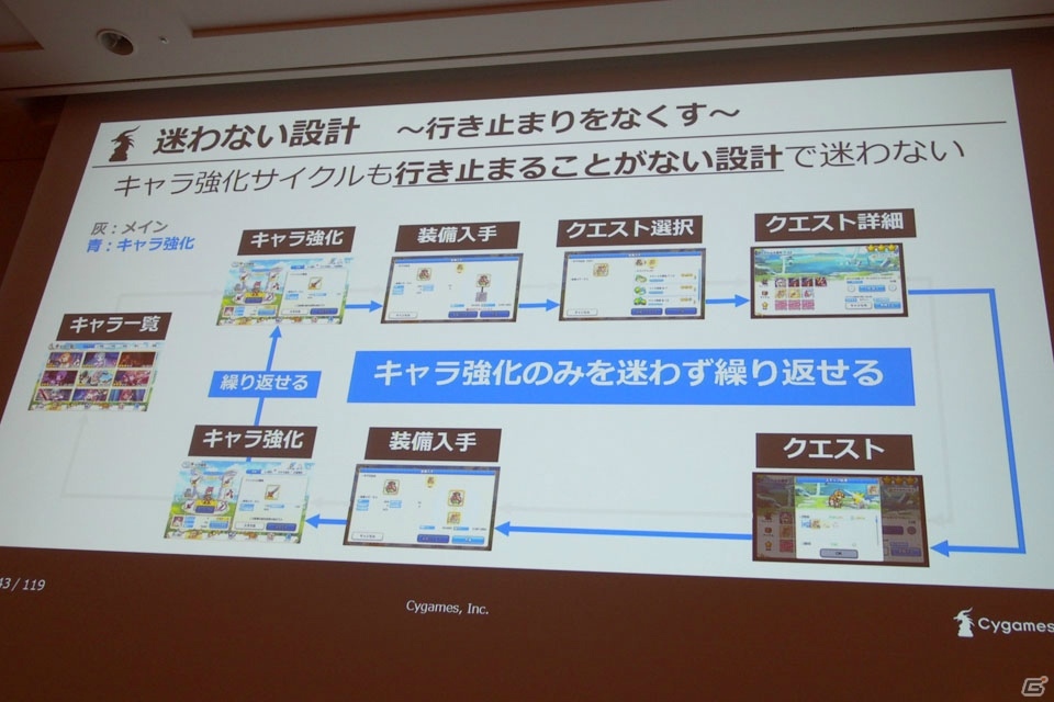 アニメRPGを実現した「プリンセスコネクト！Re:Dive」のUIデザインとプロトタイピング【CEDEC 2018】の画像23
