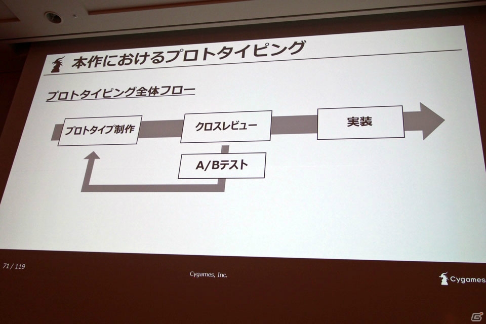 アニメRPGを実現した「プリンセスコネクト！Re:Dive」のUIデザインとプロトタイピング【CEDEC 2018】の画像44