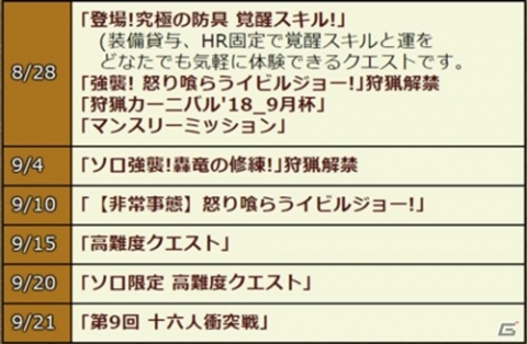 「モンスターハンター エクスプロア」新強襲モンスター「怒り喰らうイビルジョー」が8月28日に狩猟解禁！の画像16