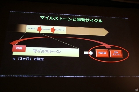 これまでの「モンハン」を捨て新しい作り方にチャレンジした「MHW」の3つの開発改革とは？【CEDEC 2018】の画像24