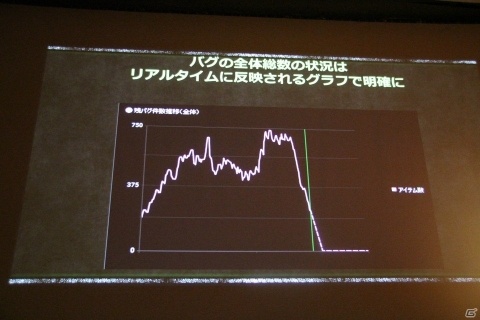 これまでの「モンハン」を捨て新しい作り方にチャレンジした「MHW」の3つの開発改革とは？【CEDEC 2018】の画像28