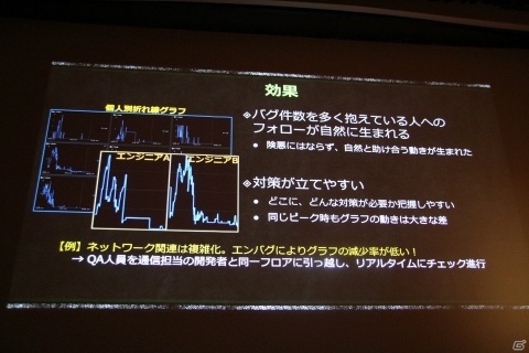 これまでの「モンハン」を捨て新しい作り方にチャレンジした「MHW」の3つの開発改革とは？【CEDEC 2018】の画像29