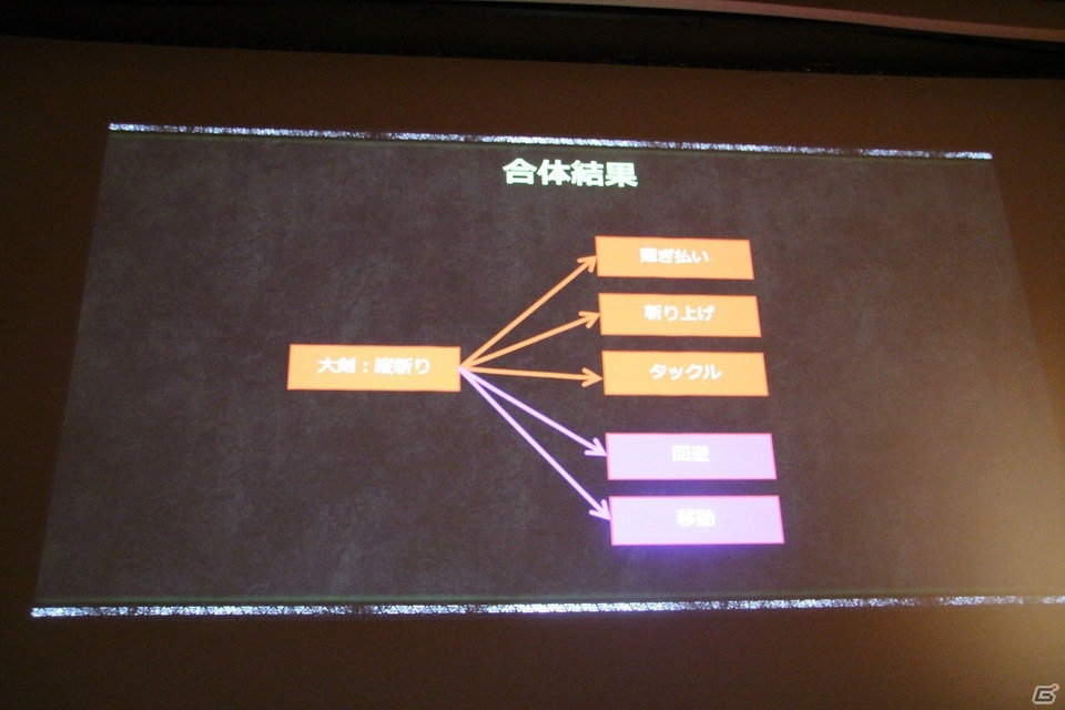 これまでの「モンハン」を捨て新しい作り方にチャレンジした「MHW」の3つの開発改革とは？【CEDEC 2018】の画像15