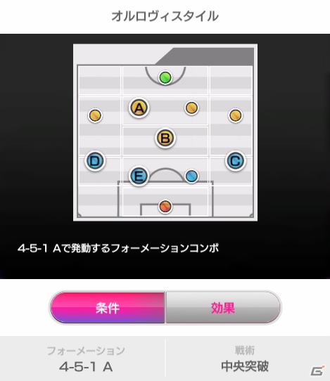 「サカつくRTW」フェス限定新★5が選手が登場！「マスターナショナルリーグ」開幕もの画像5