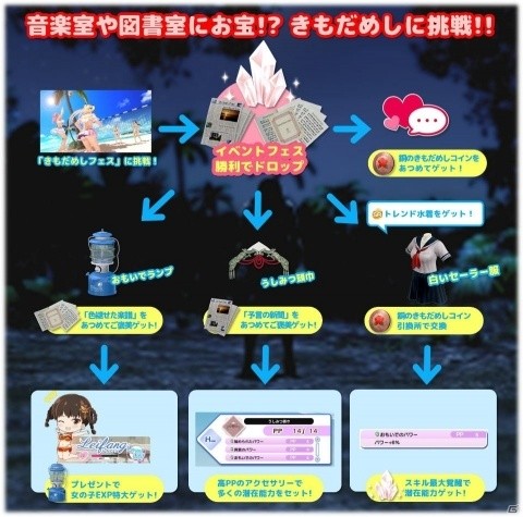 「DEAD OR ALIVE Xtreme Venus Vacation」新SSR水着「しろほおずき」が登場！の画像5