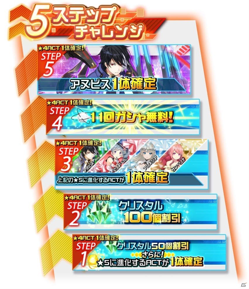 「レイヤードストーリーズ ゼロ」オルタナタワー「Ruler of Zero」開催！クリスタルガシャにも新ACTが追加の画像4