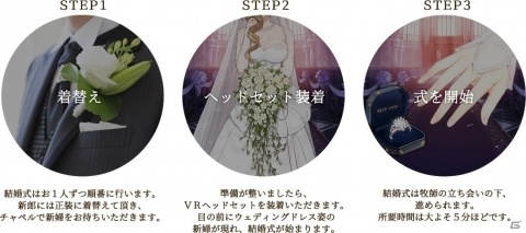 「アズールレーン」横須賀の地で⾚城たちとケッコン！「ケッコン VR」のクラウドファンディングが開始の画像3