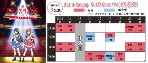 舞台「少女☆歌劇 レヴュースタァライト -The LIVE-#2 Transition」公演チケットが全14公演中11公演完売！の画像1