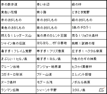 「ぷよぷよ!!クエスト」1900万ダウンロード記念のキャンペーンが開始！の画像19