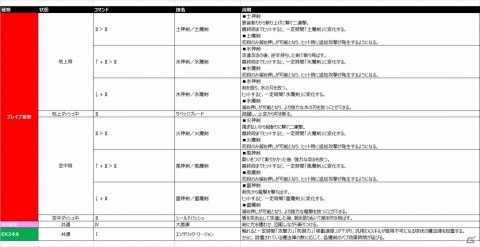 AC「ディシディア ファイナルファンタジー」新キャラクター「カムラナート」が参戦！の画像6
