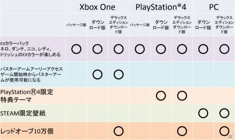 「デビル メイ クライ 5」TGS2018にて最新トレーラーが公開！ダンテの参戦が明らかにの画像35