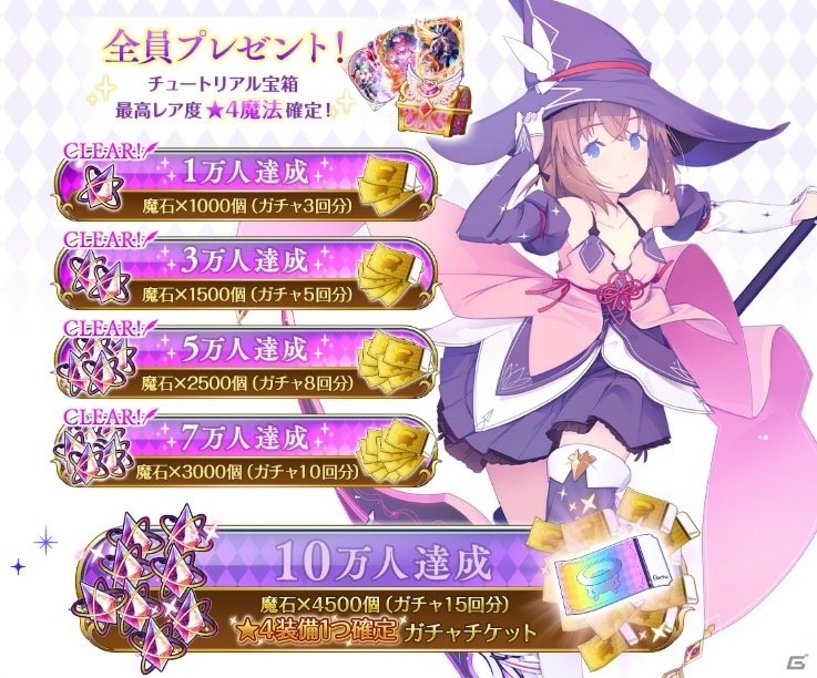 魔女大戦RPG「ましろウィッチ」事前登録者数が7万人を突破！Twitterキャンペーンの第6弾が開始の画像3