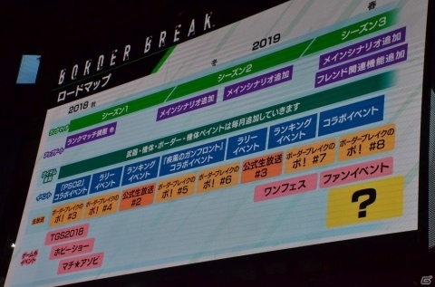 【TGS2018】新機体や新ボーダーの追加など最新情報盛りだくさんのPS4版「BORDER BREAK」TGS2018スペシャルステージをレポートの画像18