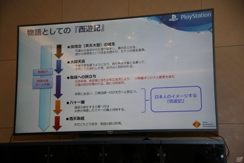 【TGS2018】「Monkey King：The Hero is Back（仮題）」にかける思いとゲーム化の意義を開発陣が語るの画像7