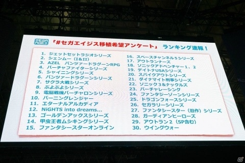 【TGS2018】「バーチャレーシング」の移植決定！移植希望ランキングも発表された「SEGA AGES」ステージの画像14
