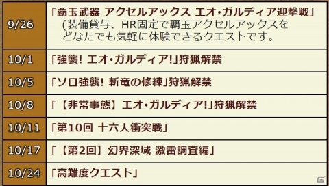 「モンスターハンター エクスプロア」オリジナルモンスター「エオ・ガルディア」などの実装を含むアップデートが実施！の画像10