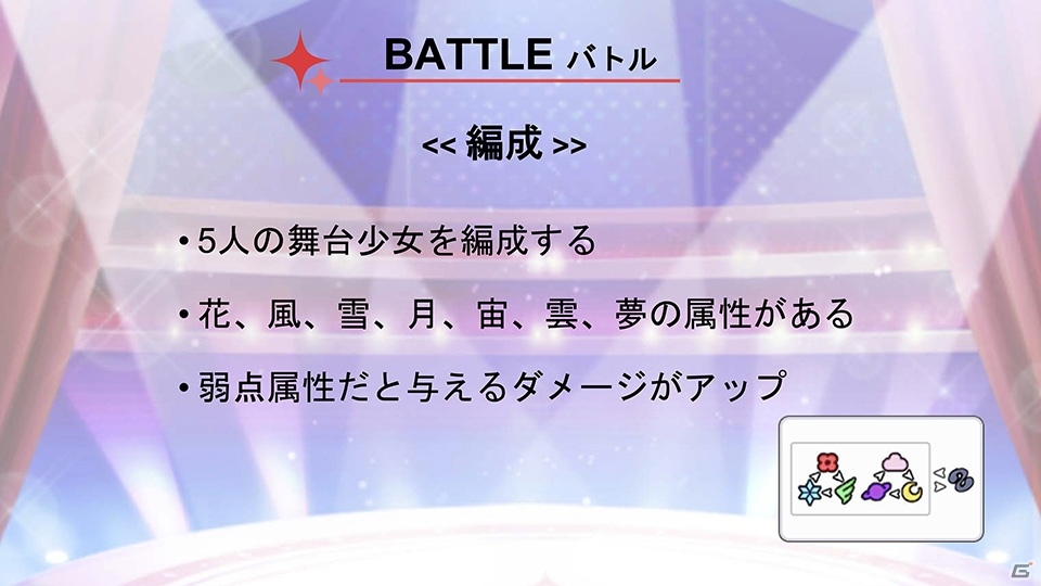 【TGS2018】小山百代さん、生田輝さん、野本ほたるさん、尾崎由香さんがレヴュー対決！「少女☆歌劇 レヴュースタァライト」ステージの画像31