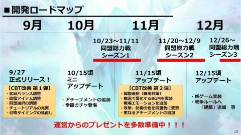 「ファンタジーアース ジェネシス」正式サービスが本日より開始！ガチャ10回分のオーブがもらえるの画像2