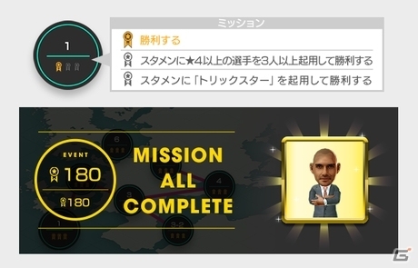 「プロサッカークラブをつくろう！ロード・トゥ・ワールド」18-19新シーズン到来！新プレースタイル系統を持つ選手や初の★4 監督が登場の画像8