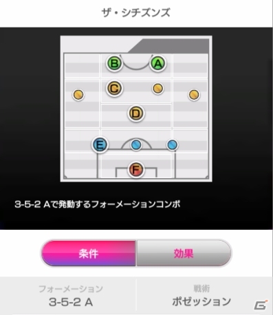 「プロサッカークラブをつくろう！ロード・トゥ・ワールド」18-19新シーズン到来！新プレースタイル系統を持つ選手や初の★4 監督が登場の画像3