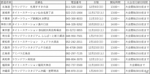 「闘神祭 2018-19 CHAMPIONS CARNIVAL」決勝戦の日程や1Day Match Carnivalの競技タイトルが発表！の画像6