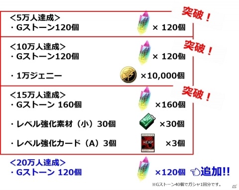 「HUNTER×HUNTER グリードアドベンチャー」事前登録者数15万人突破！追加目標20万人の追加報酬も発表の画像2
