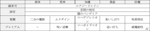 「D×2 真・女神転生リベレーション」10月4日に新たな種族「邪鬼」と新機能「ファクション」が実装！の画像12