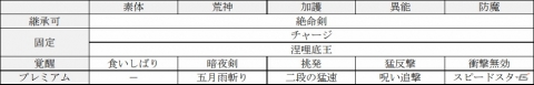 「D×2 真・女神転生リベレーション」10月4日に新たな種族「邪鬼」と新機能「ファクション」が実装！の画像16