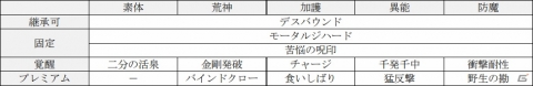 「D×2 真・女神転生リベレーション」10月4日に新たな種族「邪鬼」と新機能「ファクション」が実装！の画像20