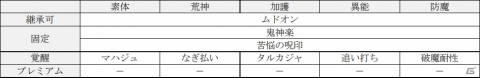 「D×2 真・女神転生リベレーション」10月4日に新たな種族「邪鬼」と新機能「ファクション」が実装！の画像24