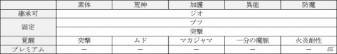 「D×2 真・女神転生リベレーション」10月4日に新たな種族「邪鬼」と新機能「ファクション」が実装！の画像28