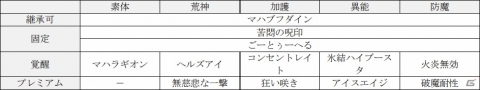 「D×2 真・女神転生リベレーション」10月4日に新たな種族「邪鬼」と新機能「ファクション」が実装！の画像4
