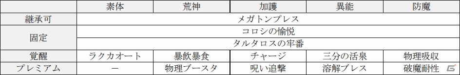 D 2 真 女神転生リベレーション 10月4日に新たな種族 邪鬼 と新機能 ファクション が実装 ゲーム情報サイト Gamer