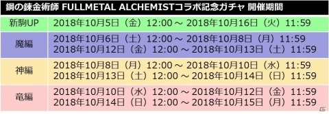 「逆転オセロニア」にて「鋼の錬金術師 FA」とのコラボが実施！ログインするだけで「エルリック兄弟」がもらえるの画像3
