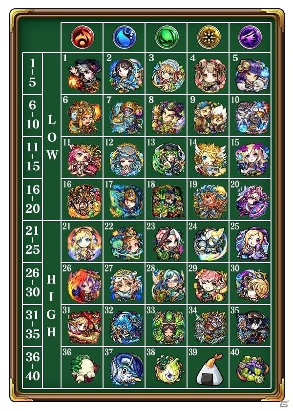 「モンスターストライク」5週年を記念して賞金総額3億円の「モンスト運極ルーレット」が10月13日より開催！の画像3