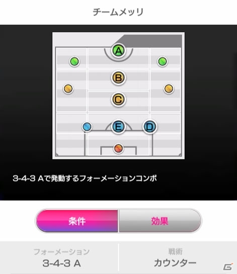 「プロサッカークラブをつくろう！ロード・トゥ・ワールド」新★5選手が登場する3つのプレミアムスカウトが開催！の画像1