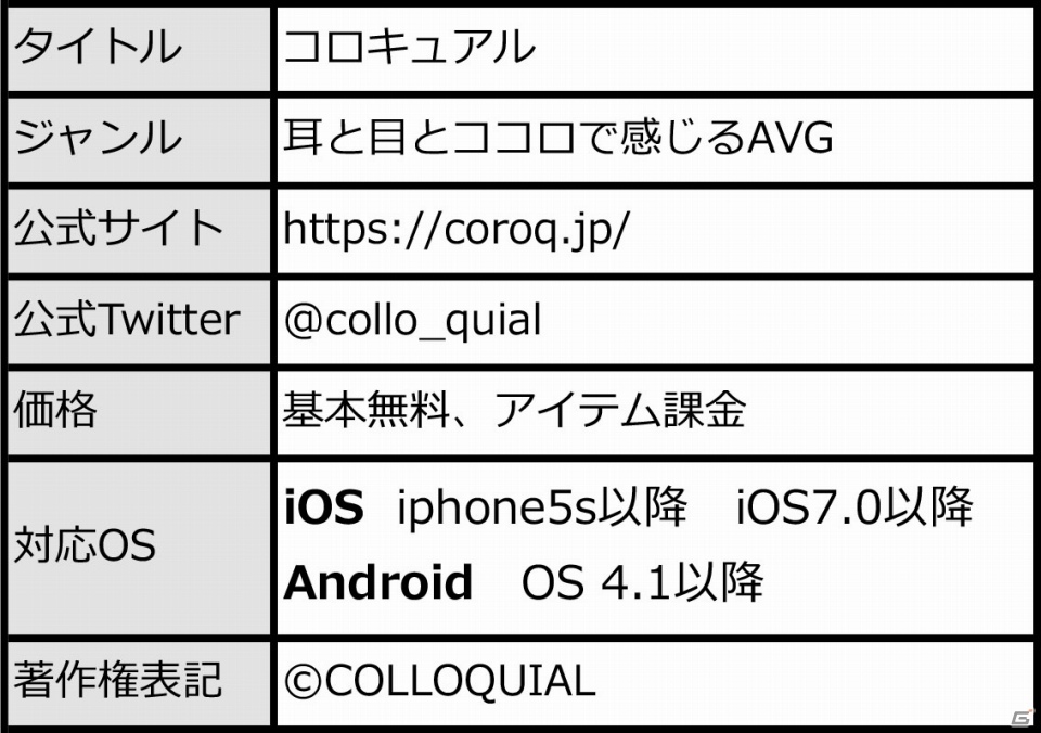 耳と目とココロで感じる英語体験AVG「コロキュアル」事前登録受付が開始！の画像8