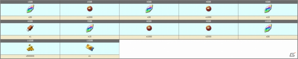 「グラフィティスマッシュ」イベント「狂騒のハロウィン」が開催！の画像2