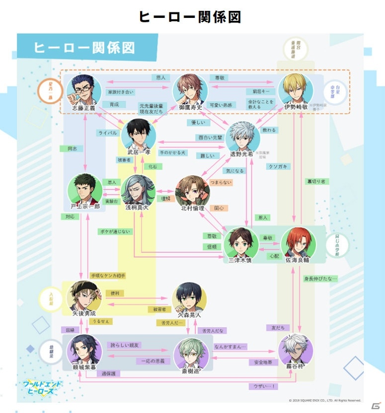 「ワールドエンドヒーローズ」事前登録者数が15万人を突破！ティザーサイト更新もの画像3