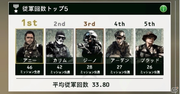 「BLACK COMMAND」20以上のミッションが追加されるアップデートが実施！の画像4
