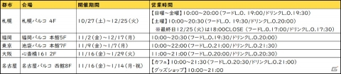「ポケットモンスター Let's Go! ピカチュウ・Let's Go! イーブイ」コラボカフェが全国5カ所にオープン決定！の画像36