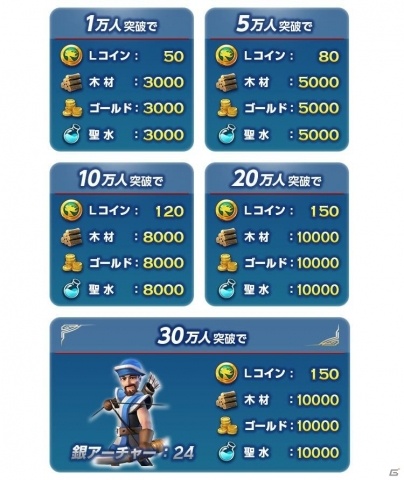 本格ストラテジーRPG「アート・オブ・コンクエスト」日本版の事前登録が開始！の画像2