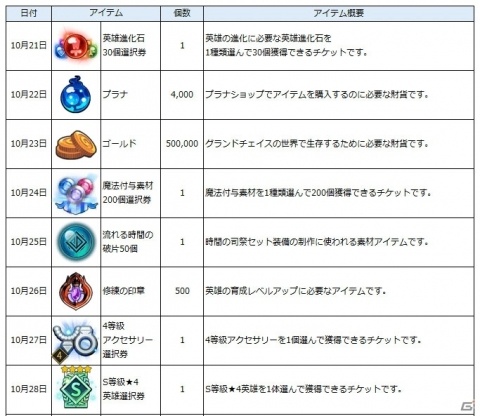 「グランドチェイス -次元の追跡者-」ハロウィンイベントが開催！プレイしてアイテムやアバターを手に入れようの画像12