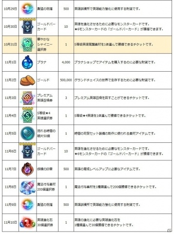 「グランドチェイス -次元の追跡者-」ハロウィンイベントが開催！プレイしてアイテムやアバターを手に入れようの画像13