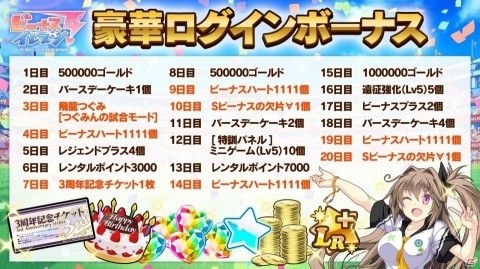 「ビーナスイレブンびびっど！」16個ものイベントが実施される3周年特大キャンペーンが開催！の画像3