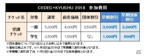 「CEDEC＋KYUSHU 2018」ゲームデザイナー・堀井雄二氏による基調講演が決定！の画像4