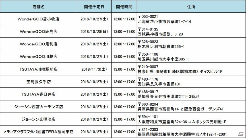 「ストリートファイター 30th アニバーサリーコレクション」が発売！の画像3