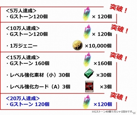 「HUNTER×HUNTER グリードアドベンチャー」事前登録者数が20万人を突破！の画像1